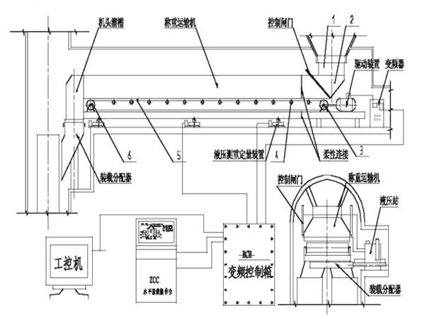 采用了甲帶結構，同時，底部增加了回煤器